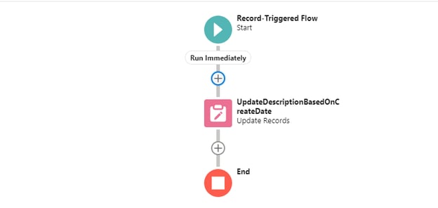 Salesforce Flow Cheat Sheet Guide And Examples 9654